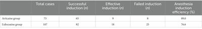 Application of articaine in endoscopic endonasal dacryocystorhinostomy: a retrospective study